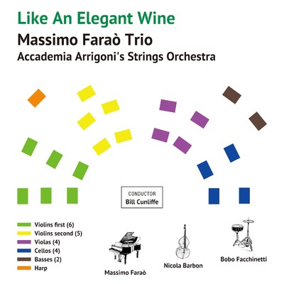 アルバム/Like An Elegant Wine/Massimo Farao' Trio
