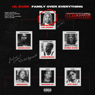They Be Talkin' (Explicit)/Lil Durk／Only The Family／King Von