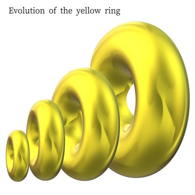 Evolution of the yellow ring/Prohibitions