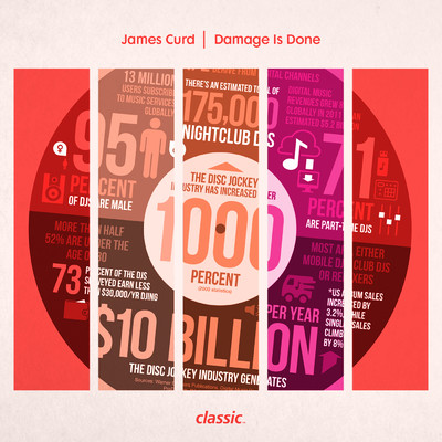 Damage Is Done/James Curd