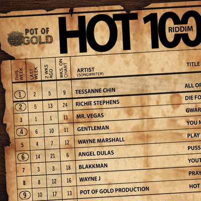 Hot 100 Riddim (Instrumental)/Pot Of Gold Production