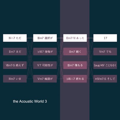 the Acoustic World 3 ただ選択があった/ろみヲ