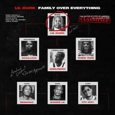 シングル/They Be Talkin' (Clean)/Lil Durk／Only The Family／King Von